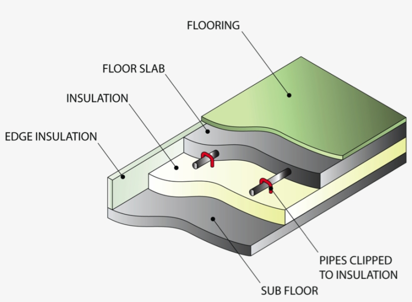 How To Install Electric Underfloor Heating On Concrete - Polished Concrete Floor Construction, transparent png #3488236
