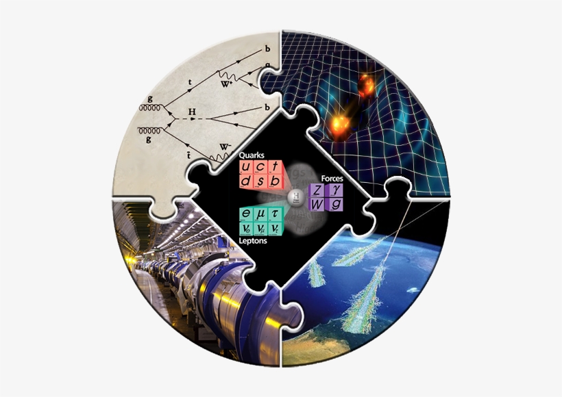 Puzzle In Which Each Piece Is A Physics Reference - Standard Model Ipad Sleeve, transparent png #3488657