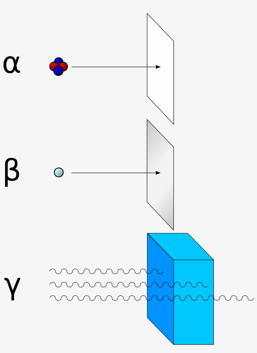 Alpha Beta Gamma Strahlung, transparent png #3489099