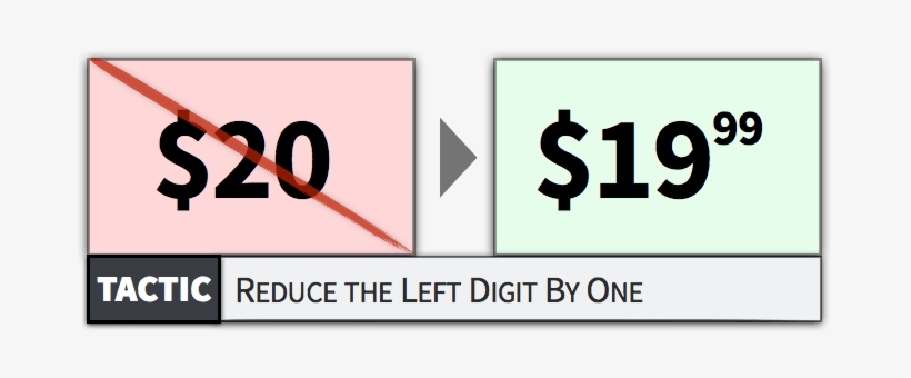 Pricing Tactic - Physiological Prices, transparent png #3489829