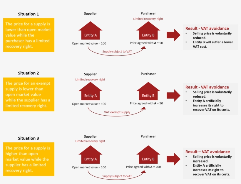 This Measure Would Only Apply To Transactions Taking - Diagram, transparent png #3490100