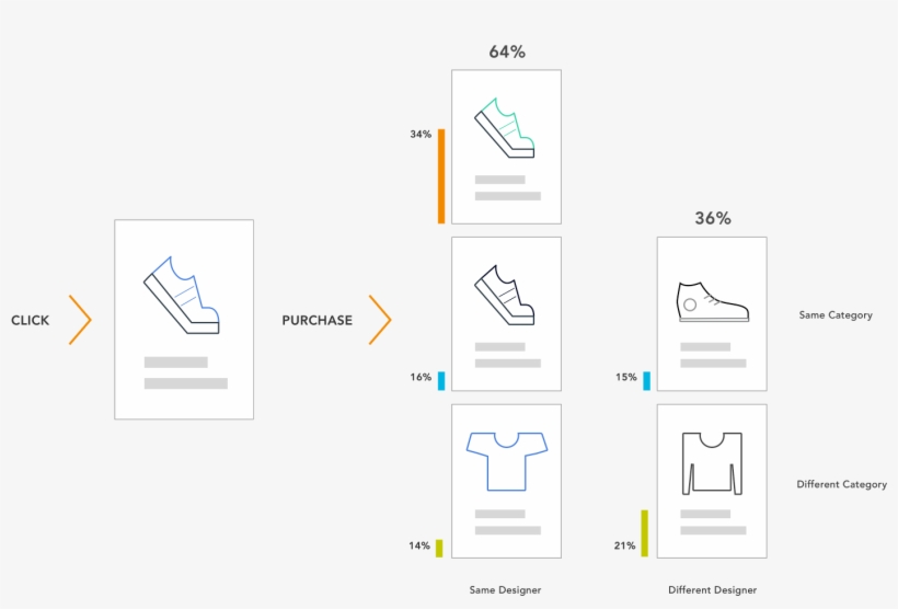 What This Means For Retailers Is That The Real Goal - Diagram, transparent png #3490185