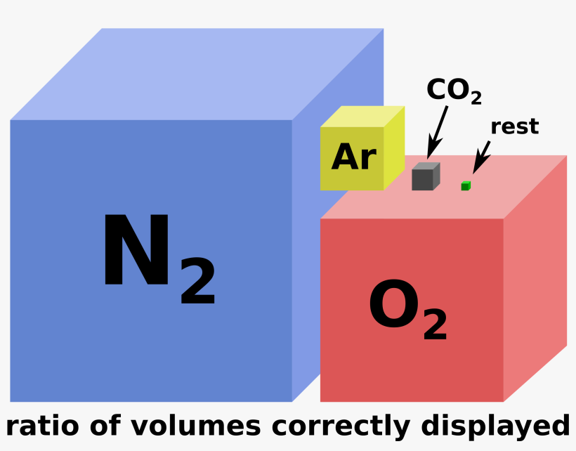 Atmosphere Of Earth Gas Musical Composition Dioxygen - Vibe 97 Vol 4, transparent png #3490307