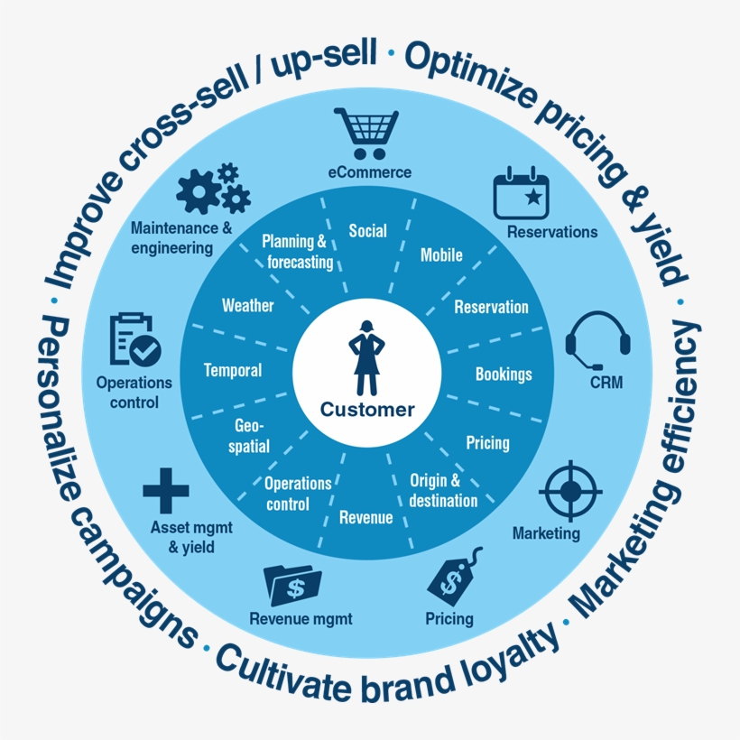 Considering The Millennial Demographic - Gentlemen We Are Floating, transparent png #3490950