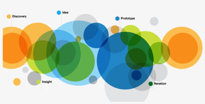 If You Were Going To Build A House, And An Architect - Strategy Design, transparent png #3492113