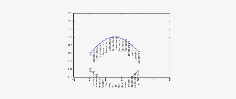 Share This Post - Diagram, transparent png #3493065