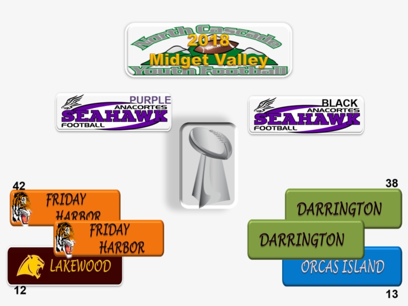 North Cascade Youth Football, transparent png #3494068