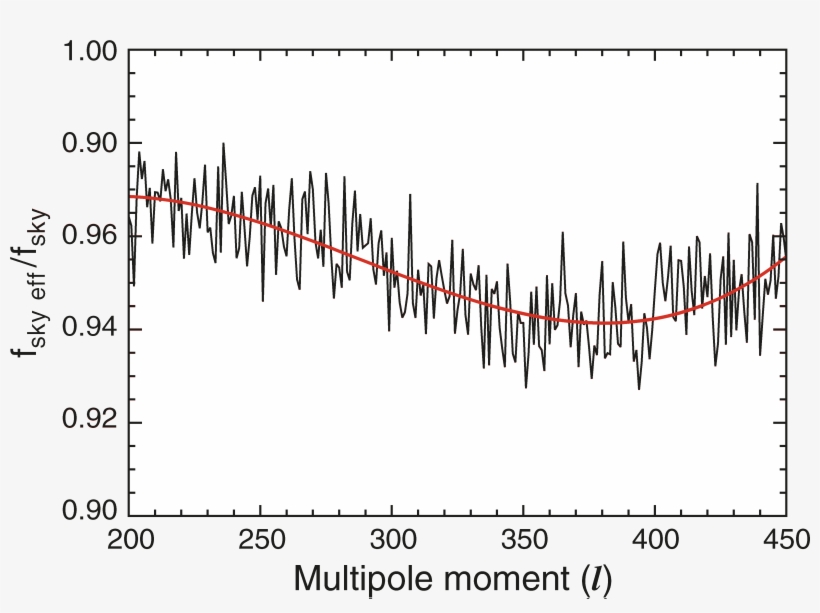 Png - Plot, transparent png #3494467