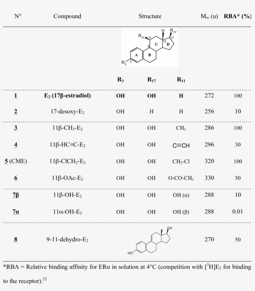 Listing Of Studied Steroids - Steroid, transparent png #3494489
