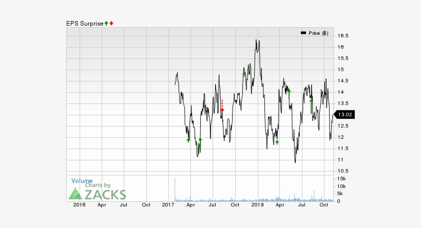 For Jagged Peak Energy Inc - Diagram, transparent png #3494583