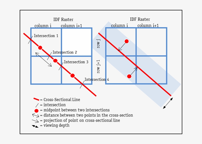 Pictures/h5/image531 - Diagram, transparent png #3494627