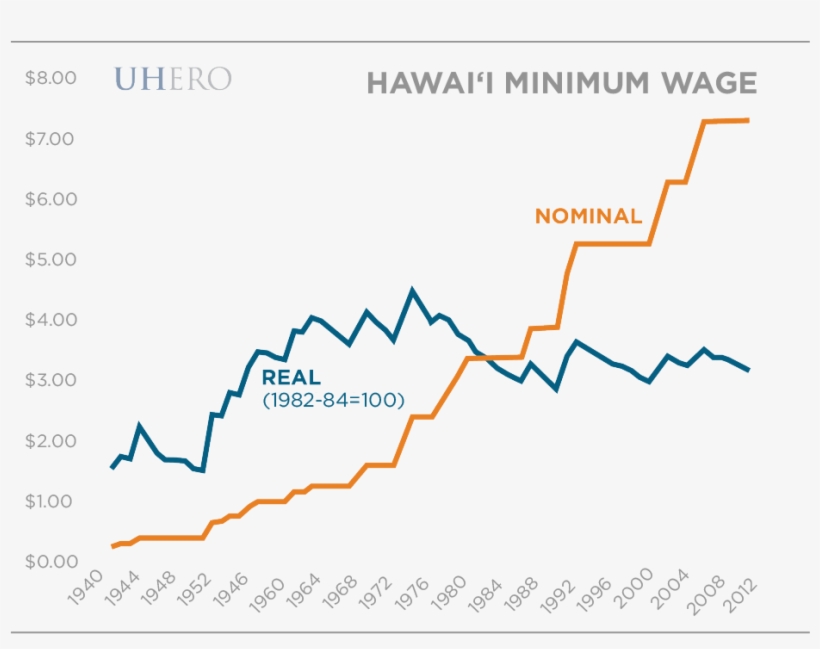 An Obvious Question Is Whether There Is A Better Way - Minimum Wage, transparent png #3495188