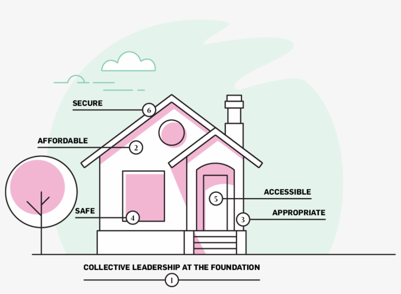 Janna Hayes Liked This - Diagram, transparent png #3495327