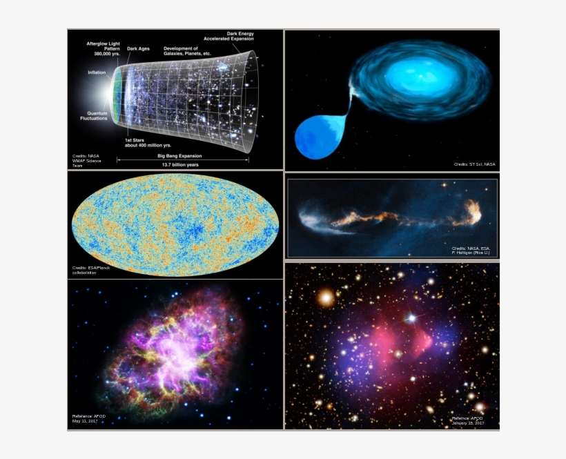 About Us - Bullet Cluster, transparent png #3495670