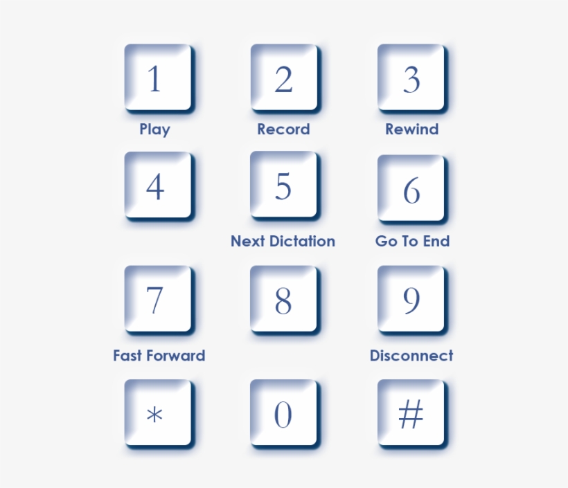 7 Fast Forward 9 Disconnect - Panasonic Office Phone Uk, transparent png #3496348