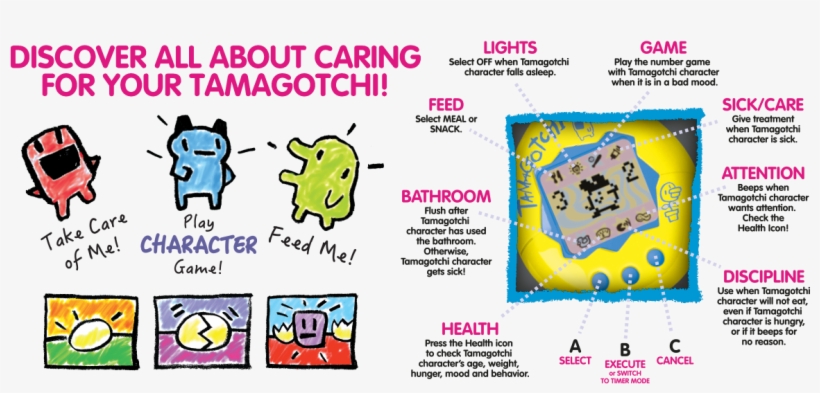 Tama-explained2 - Fishpond Nz Tamagotchi V5, transparent png #3497333