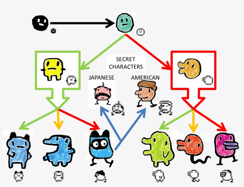 So Here Is A Growth Chart That I Found In A Quick Google - Tamagotchi Gen 1 Characters, transparent png #3497682