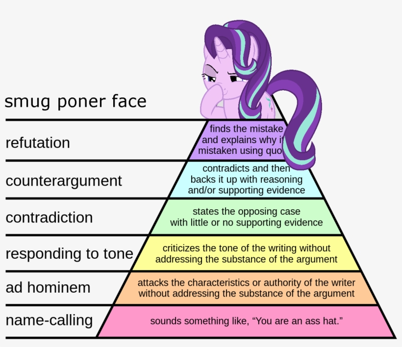 05 Kb, 1280x1051, 1595877 Safe Editor-colon ) - Hierarchy Of Evidence, transparent png #3497699