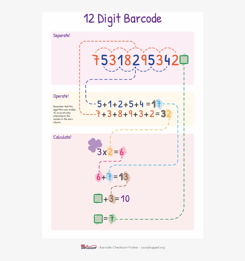 Barcode Length - Barcode, transparent png #350064