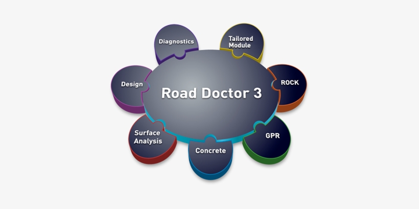 Road Doctor® 3 Modules - Diagram, transparent png #350385