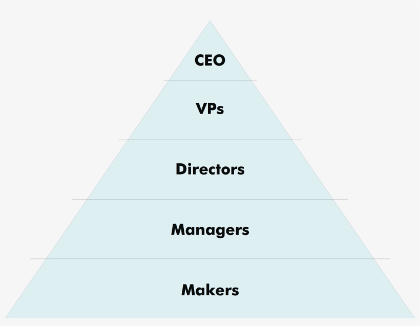 Pyramid - Triangle, transparent png #351330