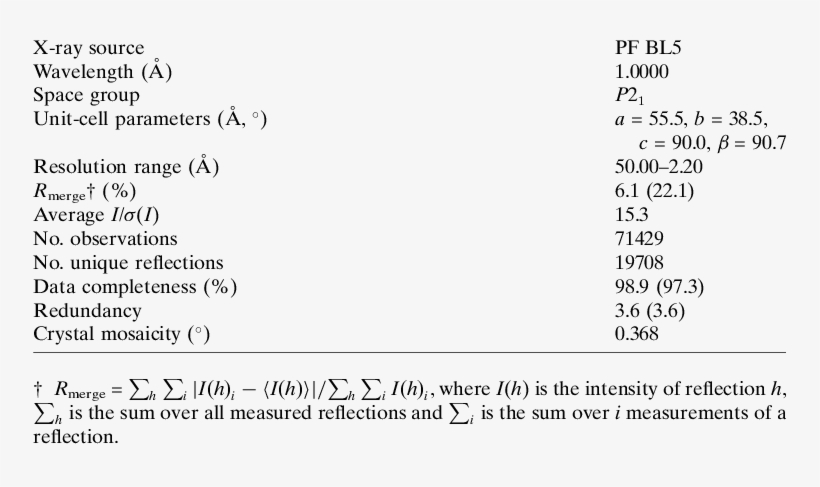Data Collection Statistics Values In Parentheses Are - Metabolism, transparent png #352366
