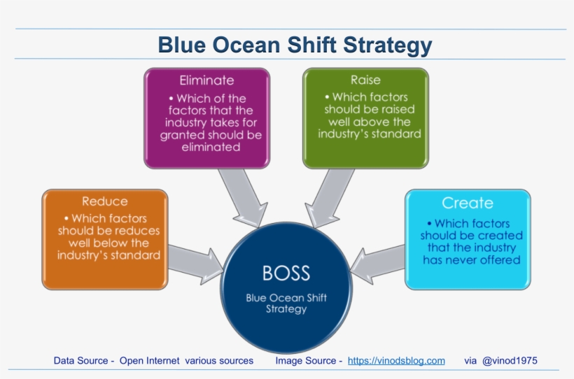 Boss Rules - Big Data, transparent png #352531
