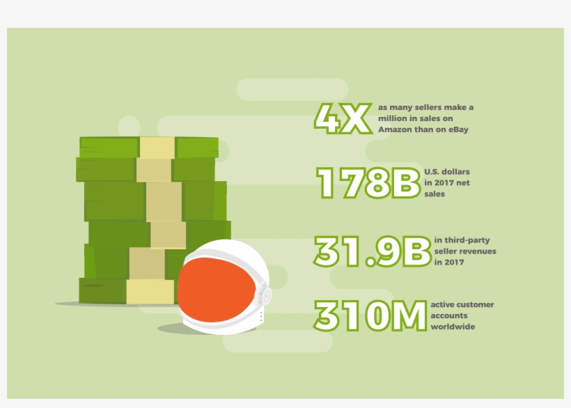 How Much Money Can Be Made Selling On Amazon - Money, transparent png #353029