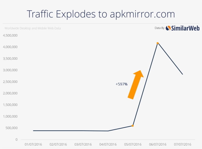 The Rest Of The World Wasn't Willing To Wait For Pokémon - Pokémon, transparent png #353176