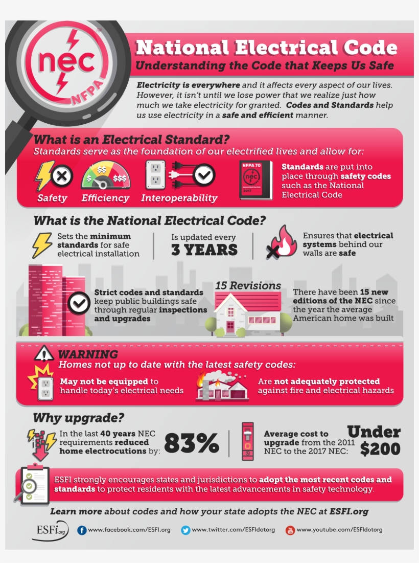 National Electrical Code - Esfi National Electric Safety Month 2018, transparent png #353545