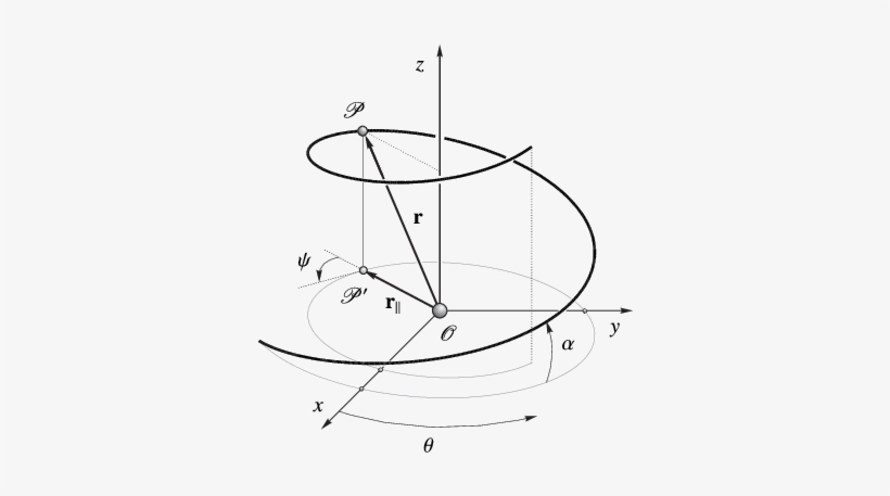 Geometry Of A 3d Generalized Logarithmic Spiral - Logarithmic Spiral, transparent png #354395