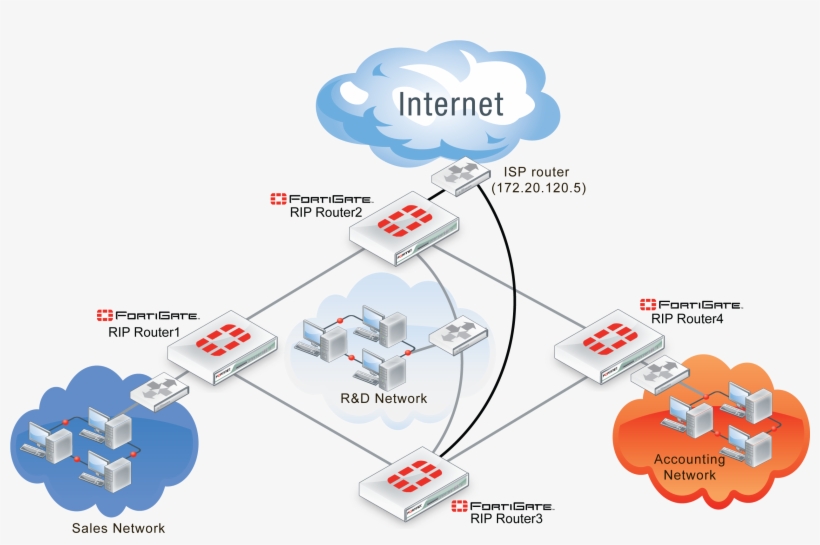 Assumptions - Fortinet Layout, transparent png #354646