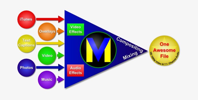 Videomeld Compositing - Circle, transparent png #355319