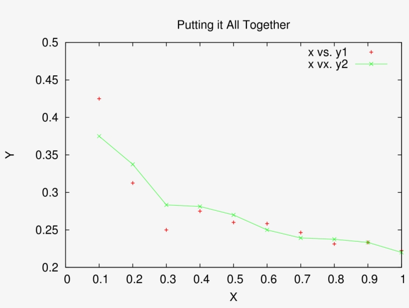 Gnuplot Basic Plot - Portable Network Graphics, transparent png #356153