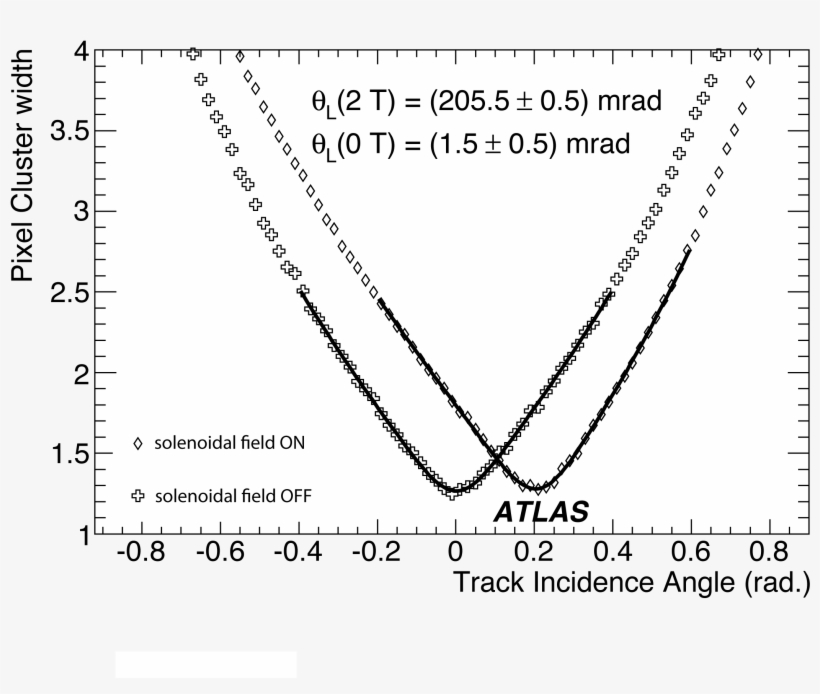 Lorentz Eps Version, Lorentzconf3 - Necklace, transparent png #356662