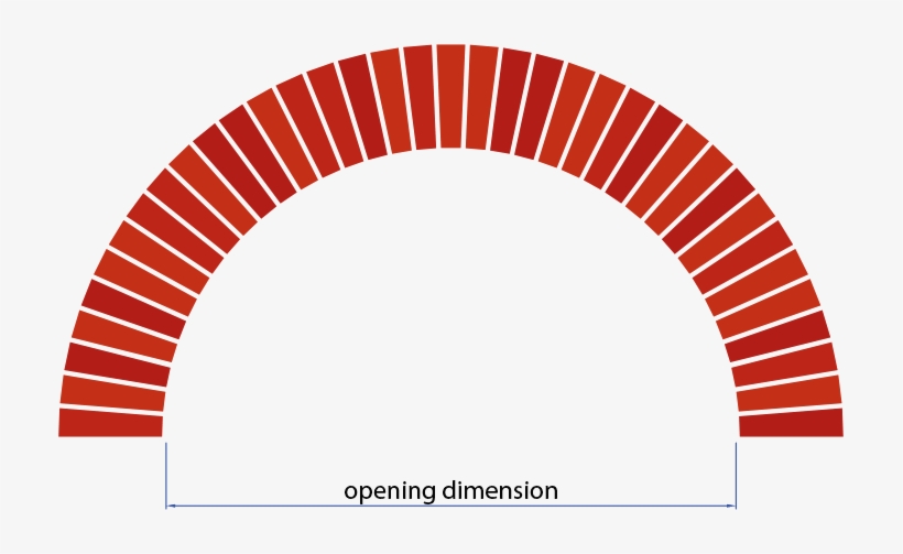 As In A Segmental Arch Each Brick Is The Same, But - Semi Circular Brick Arch, transparent png #357345