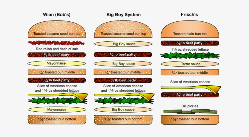 320 × 187 Pixels - Hamburger, transparent png #357658