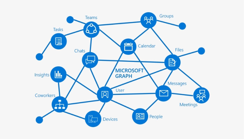 Microsoft Graph, transparent png #358171