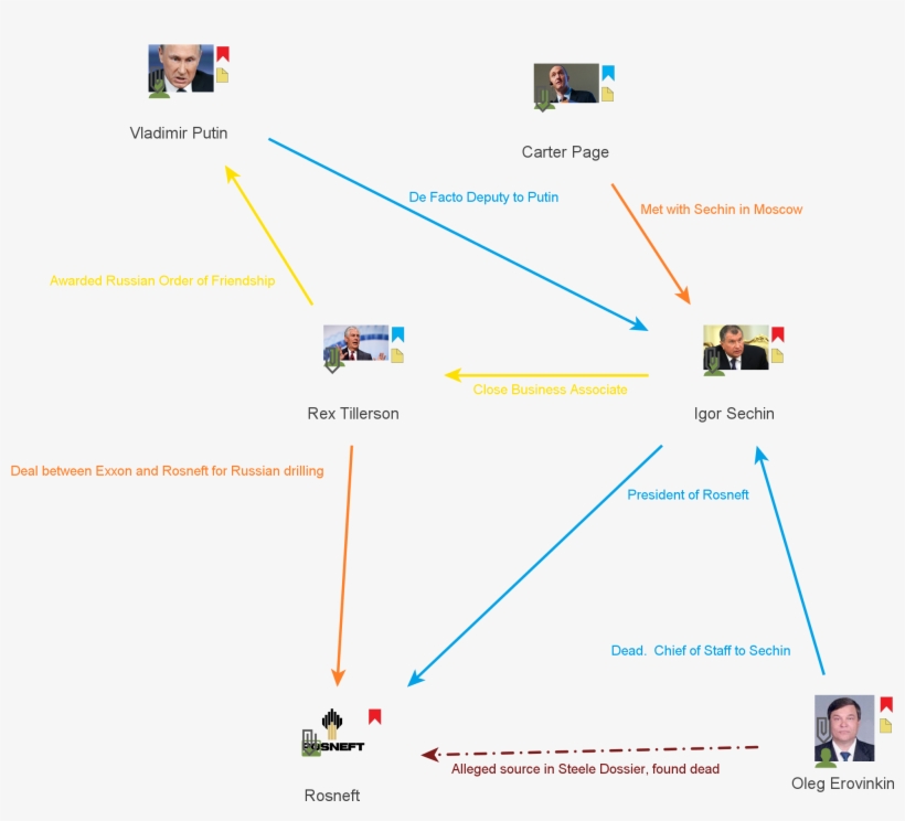 Sechin Is A Russian Official, Considered A Close Ally - Portable Network Graphics, transparent png #358534