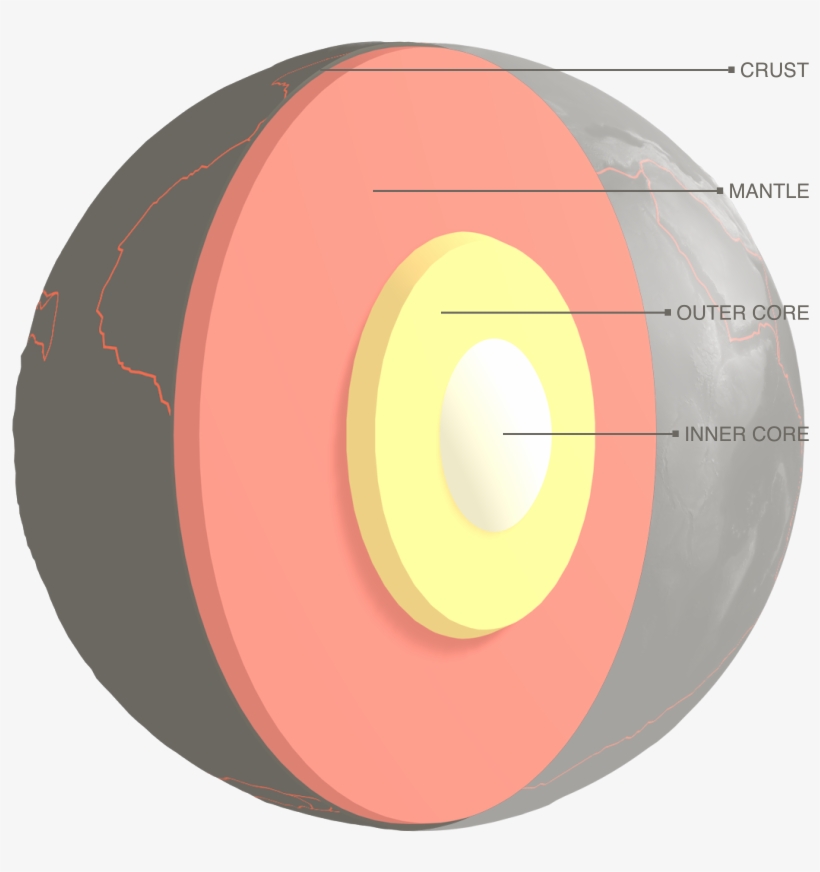 Ground Crack Png Transparent - Circle, transparent png #358738