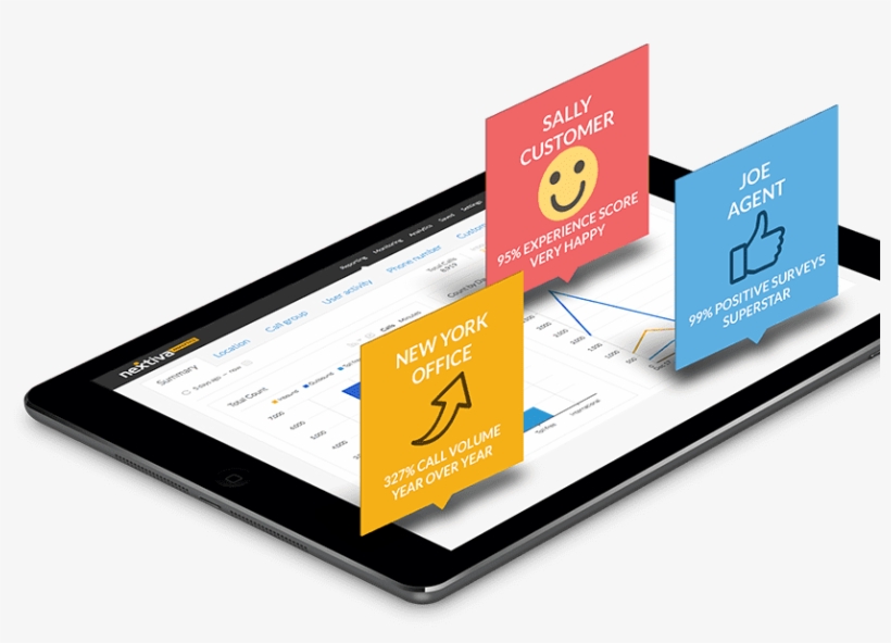 Business Management Software Customer Insights - Mobile Phone, transparent png #359916