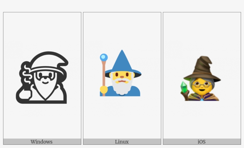 Mage On Various Operating Systems - Cartoon, transparent png #3500308