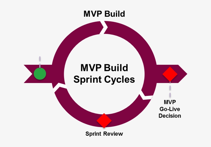 Mvp Sprint Cycle Image - Portable Network Graphics, transparent png #3500353