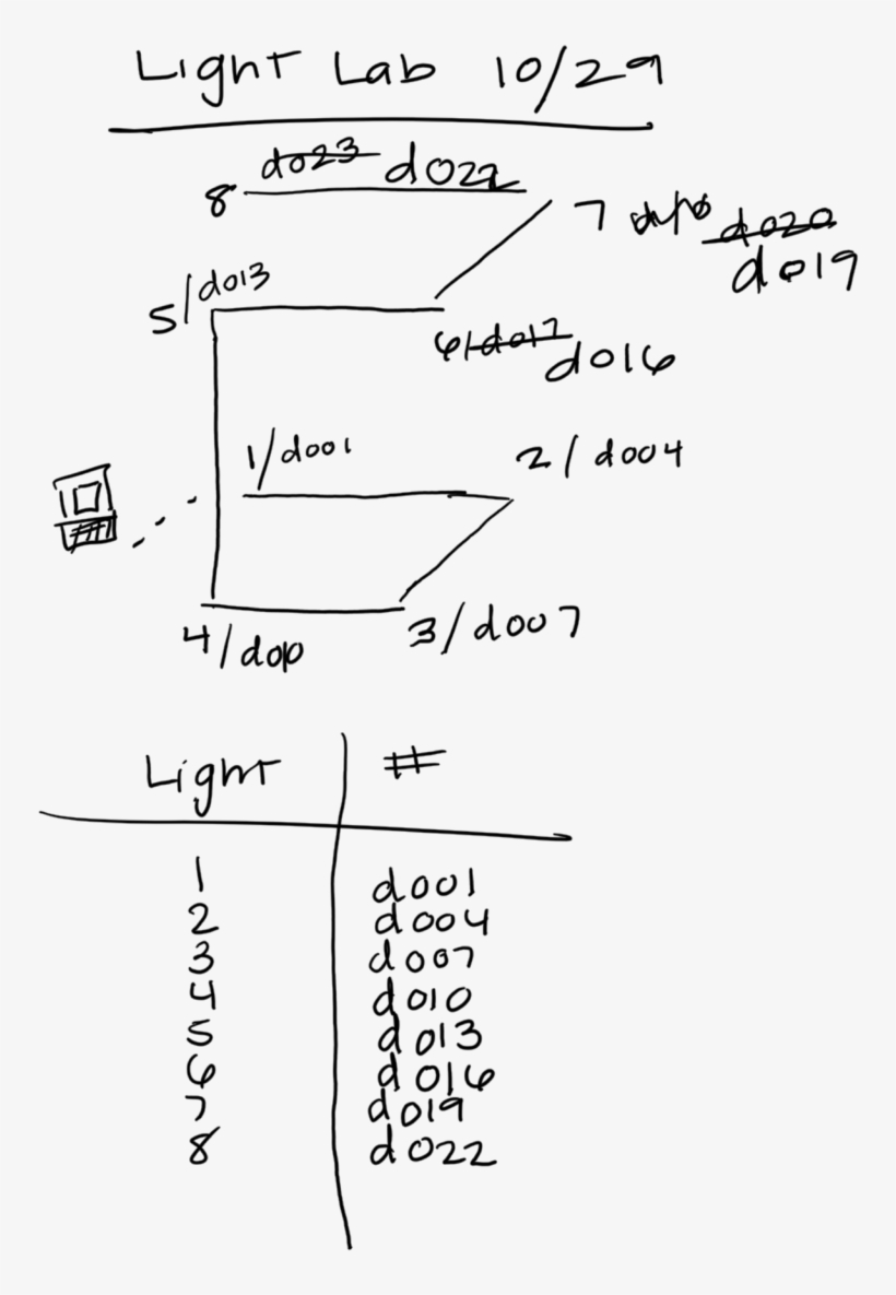 Dmx Lights Forever, transparent png #3502057