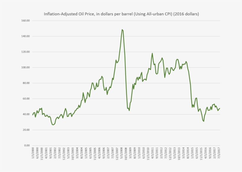 Oilprice Portable Network Graphics Free Transparent PNG Download