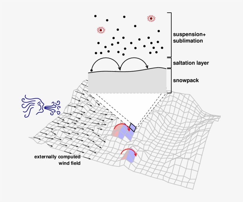 Snowdrift - Illustration, transparent png #3503591