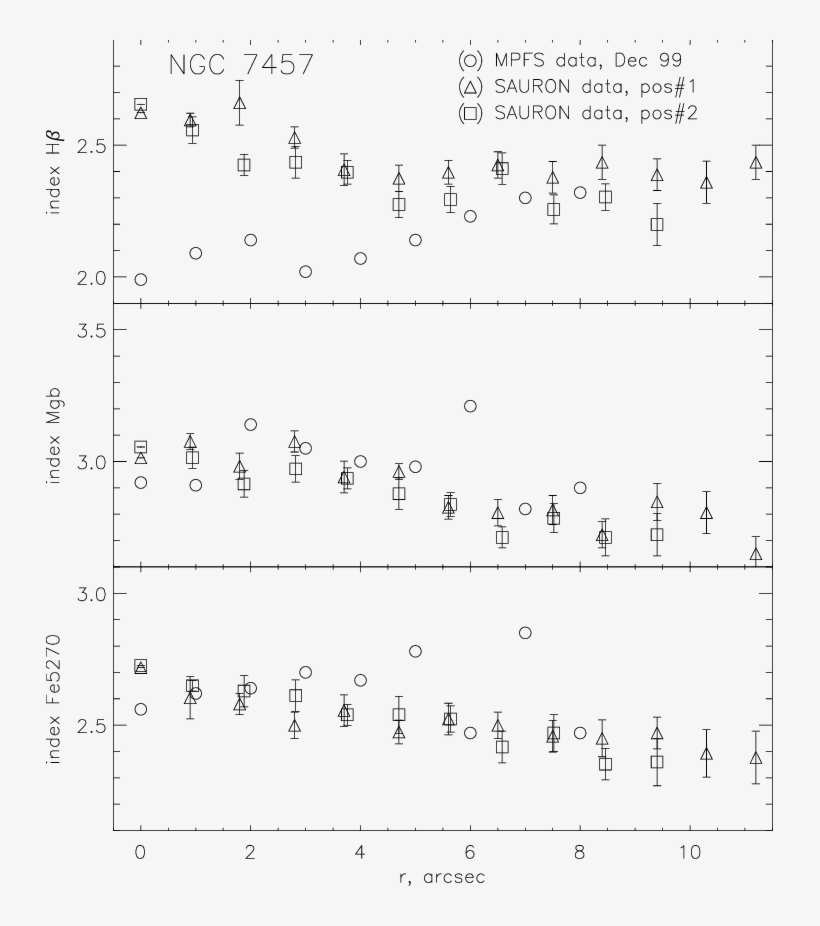Comparison Of Two Sauron Sets And One Mpfs Set Of Azimuthally - Number, transparent png #3503717