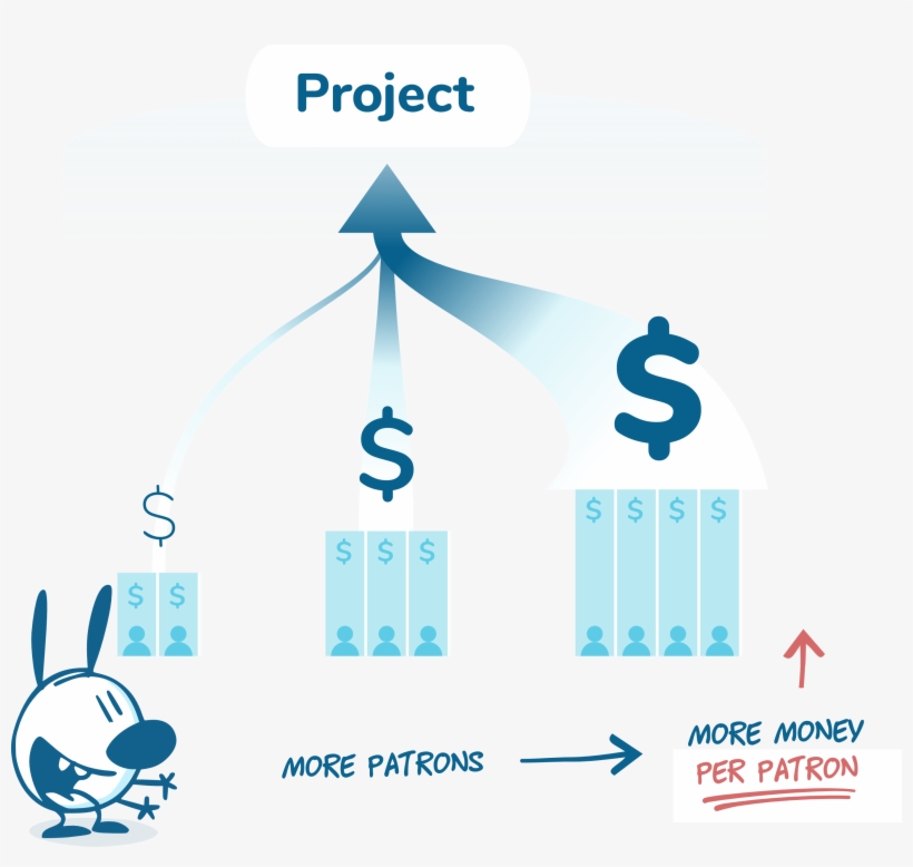 How It Works - Poster, transparent png #3503718