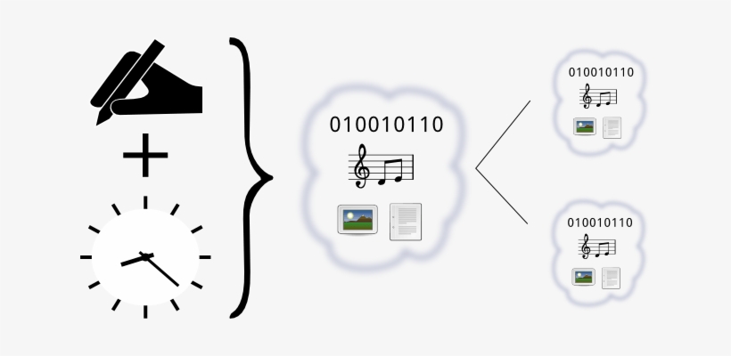 They Take Effort To Produce But Cost Little Or Nothing - Diagram, transparent png #3503812