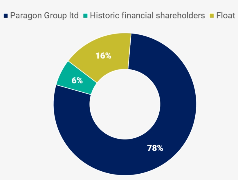 The Paragon Id Shares Can Be Held As Registered Or - Circle, transparent png #3504425